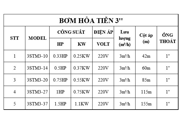 bơm hỏa tiễn 3 ''