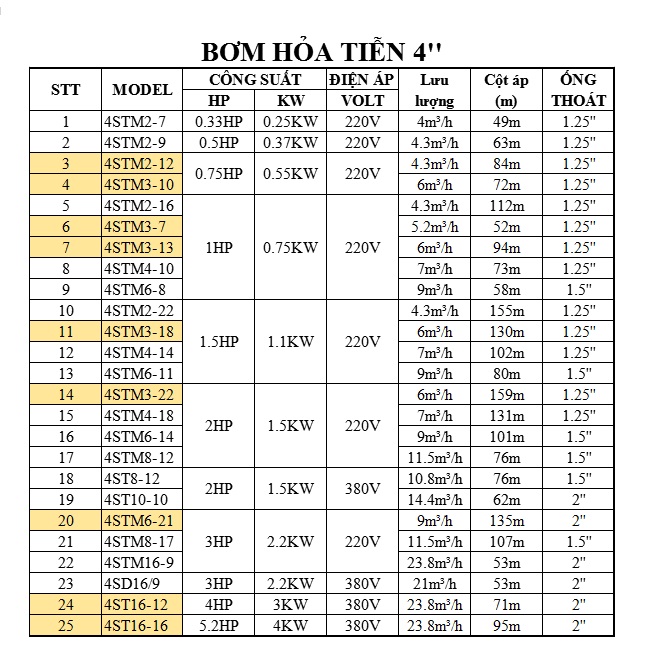 bơm hỏa tiễn 4''